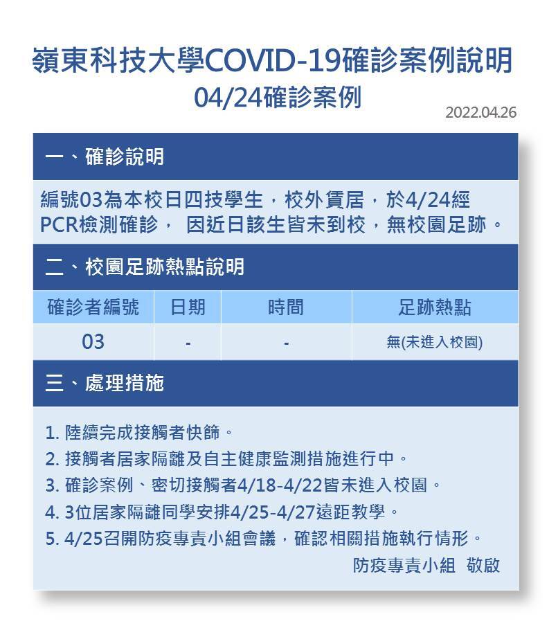 案號3-Covid-19確診數病例公告