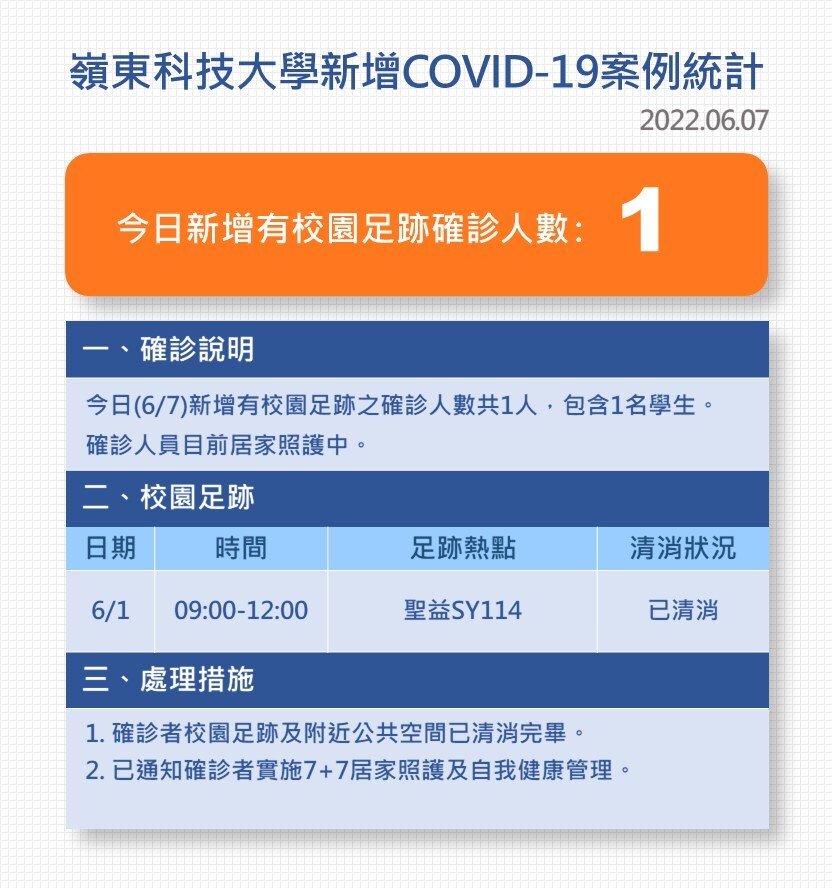 Covid-19確診數病例公告0607