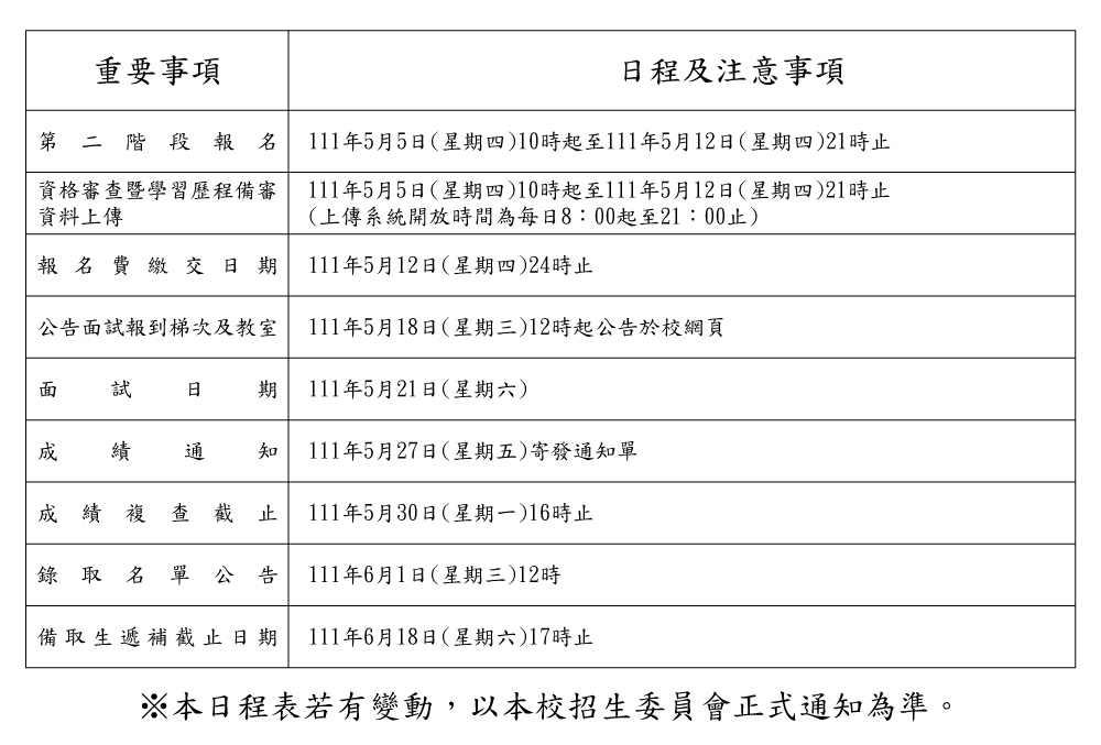 111四技申請入學第二階段複試重要日程表