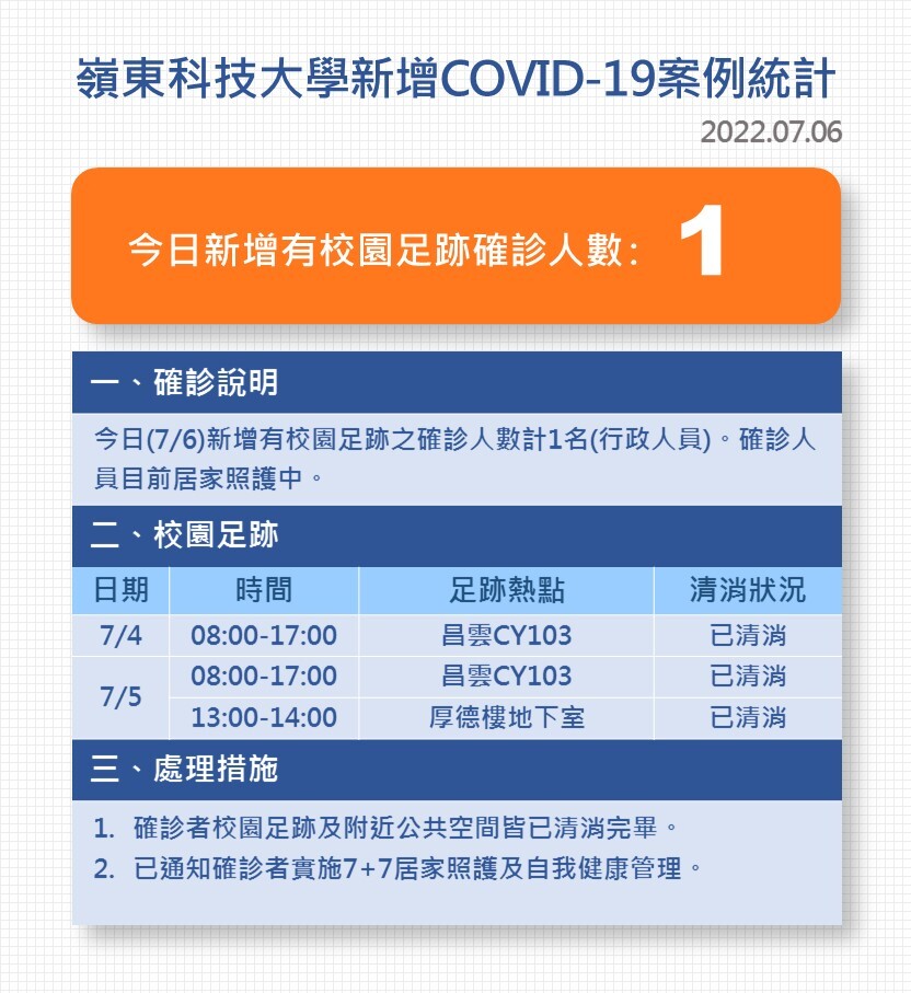 Covid-19確診數病例公告0706