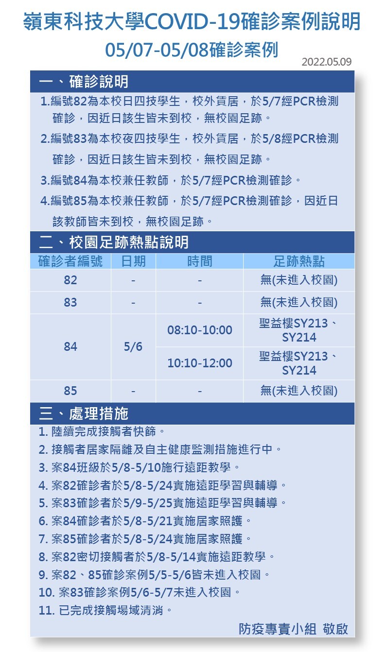 案號82-85-Covid-19確診數病例公告
