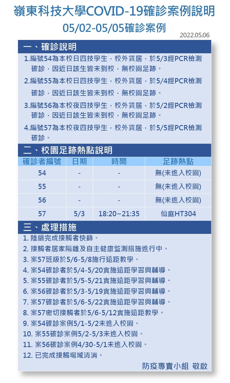 案號54-57-Covid-19確診數病例公告