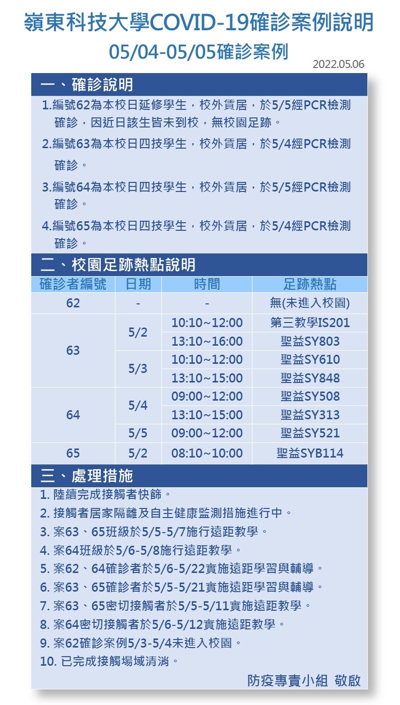 案號62-65Covid-19確診數病例公告