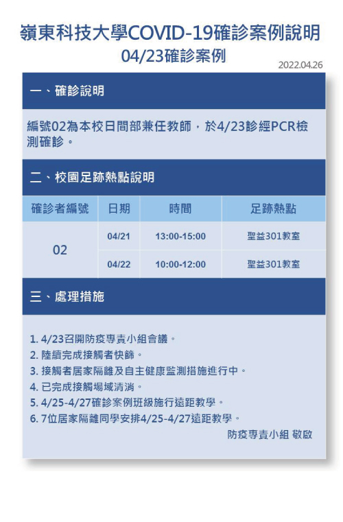 案號2-Covid-19確診數病例公告