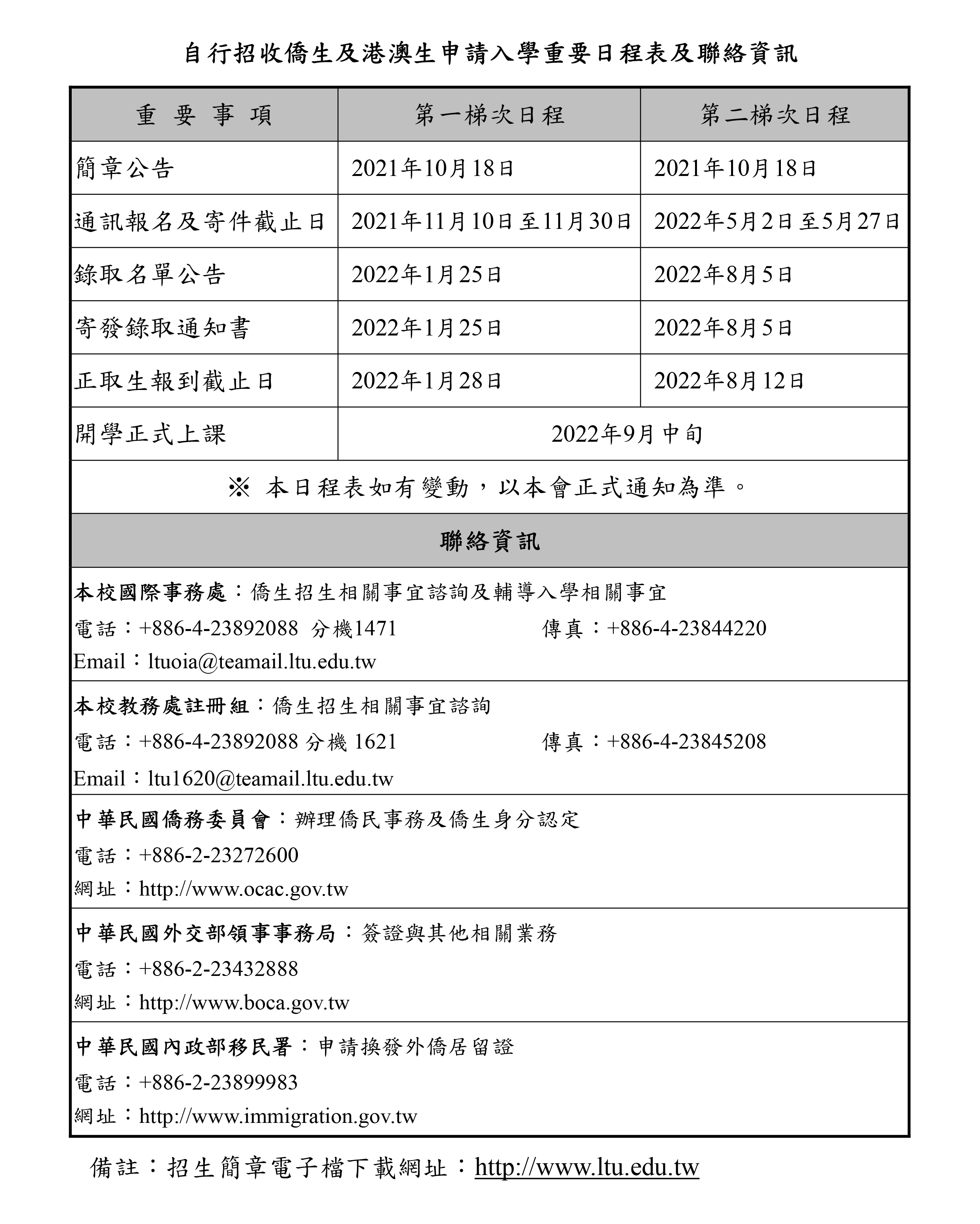 111學年度自行招收僑生及港澳生申請入學招生重要日程表極重要聯絡資訊