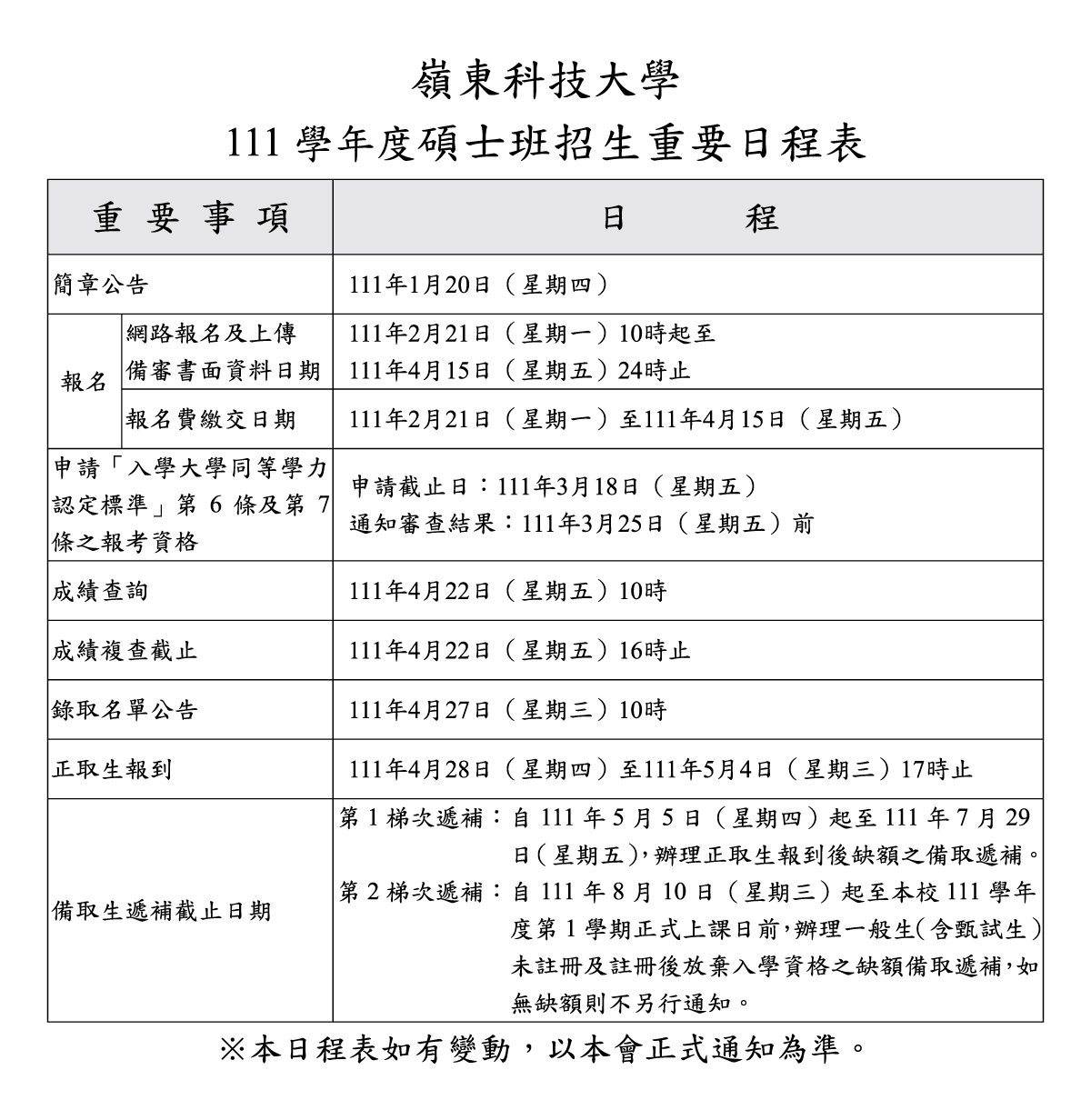 111學年度碩士班招生重要日程表