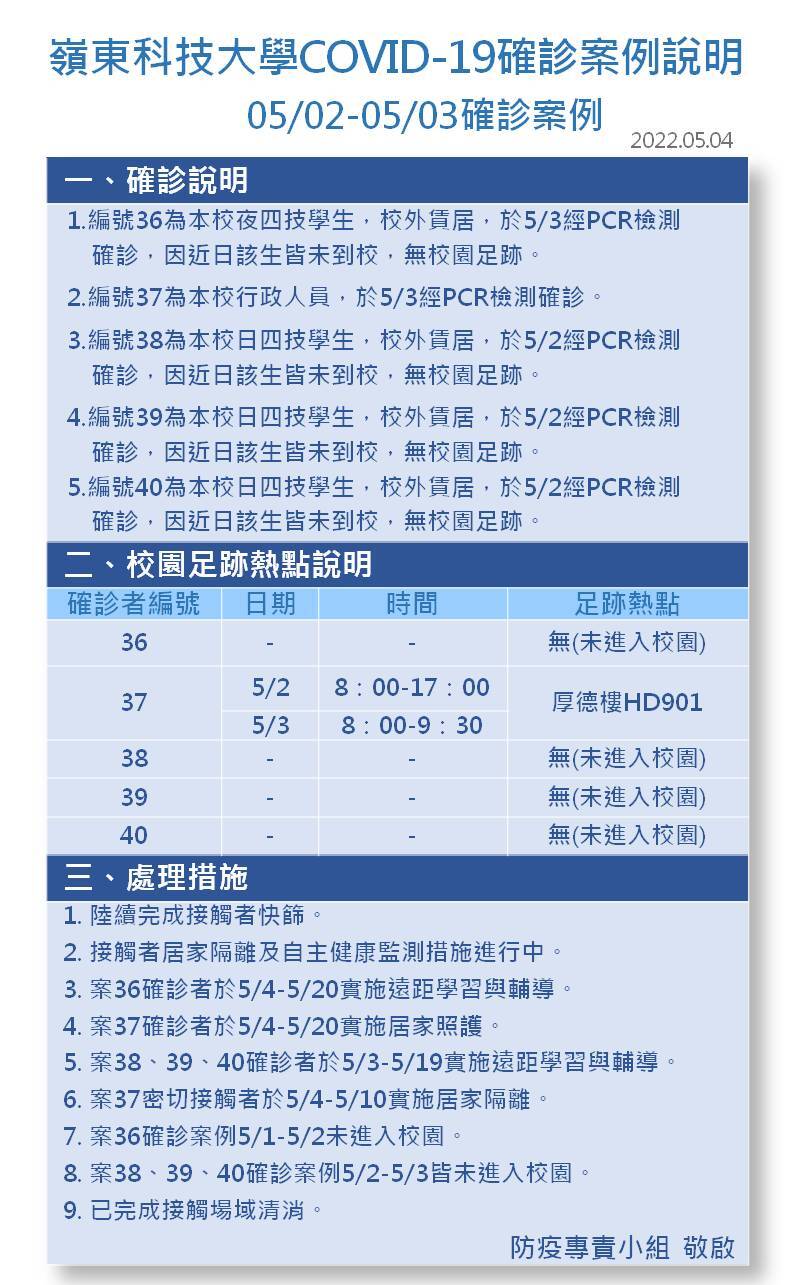案號36-40-Covid-19確診數病例公告