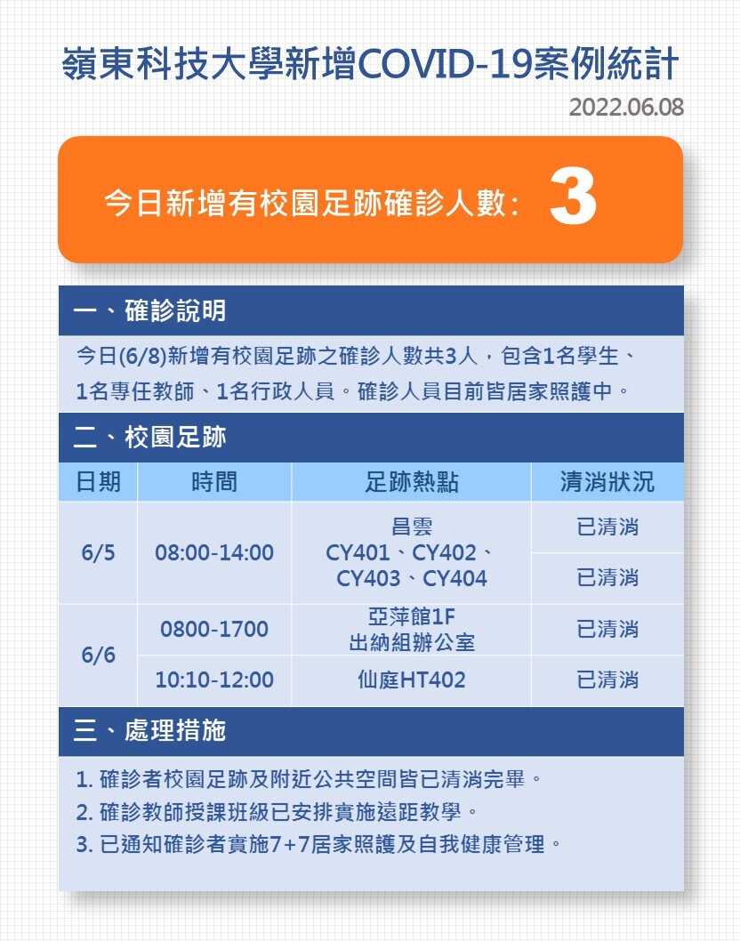 Covid-19確診數病例公告0608