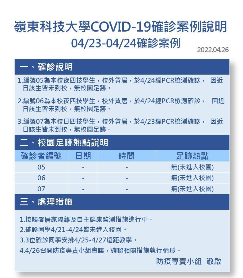 案號5-7-Covid-19確診數病例公告