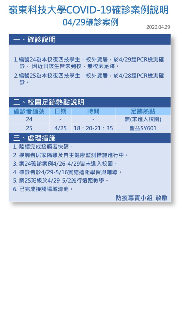 案號24-25-Covid-19確診案例