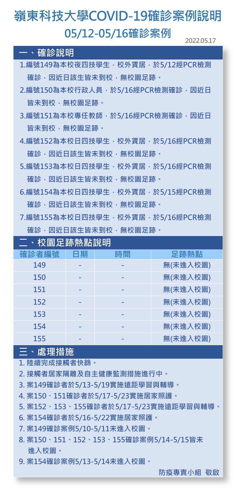 案號149-155-Covid-19確診數病例公告