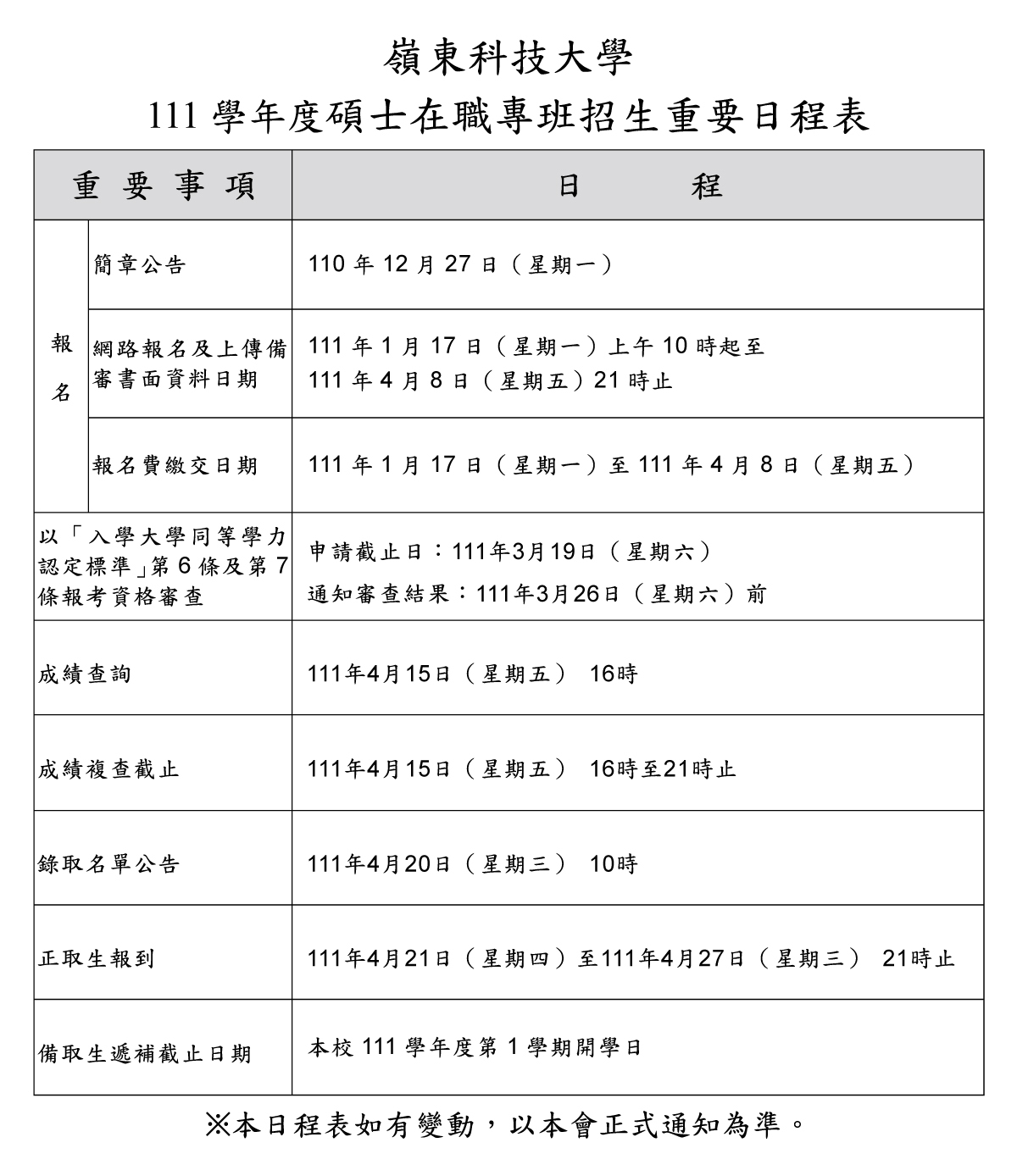 111學年度碩士在職專班招生時程