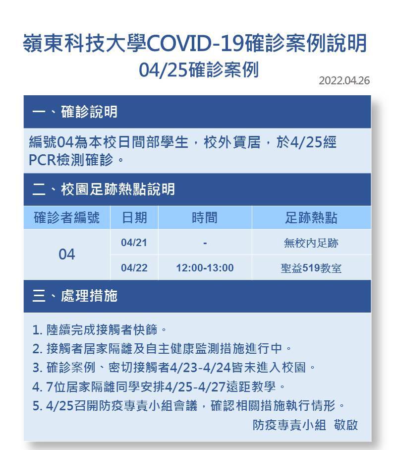 案號4-Covid-19確診數病例公告