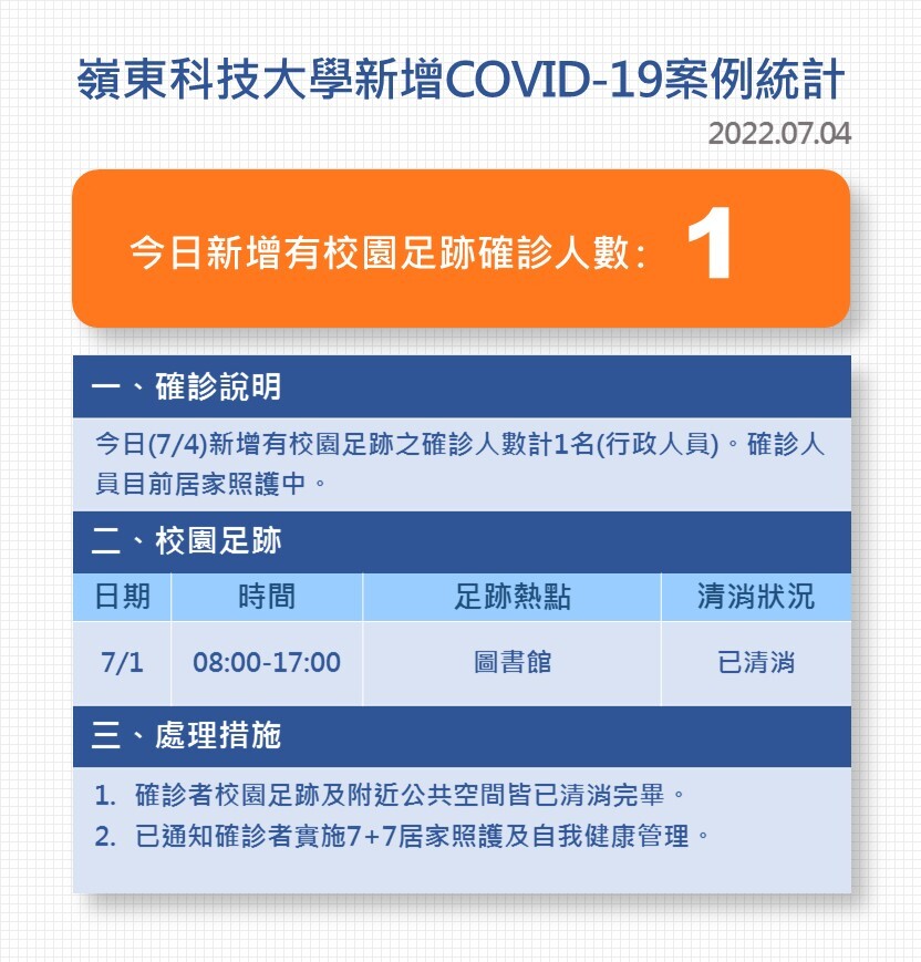 Covid-19確診數病例公告0704