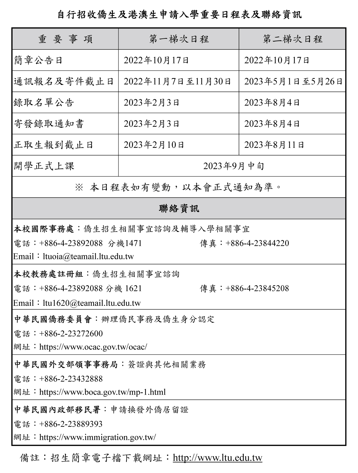 嶺東科技大學112學年度自行招收僑生及港澳生申請入學招生重要日程表及聯絡資訊