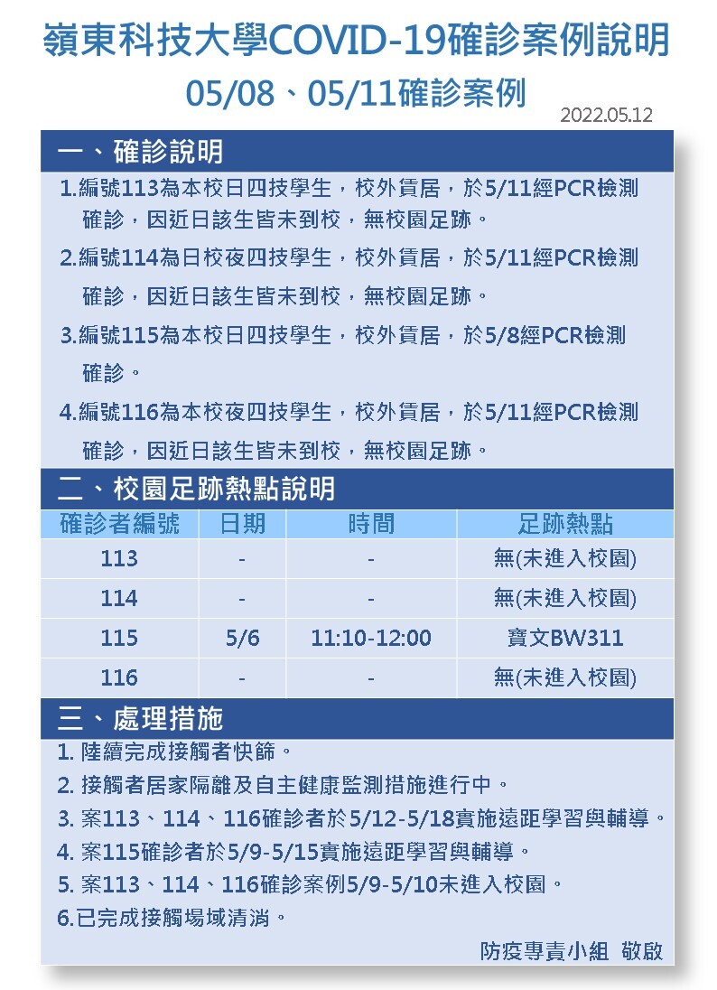 案號113-116-Covid-19確診數病例公告