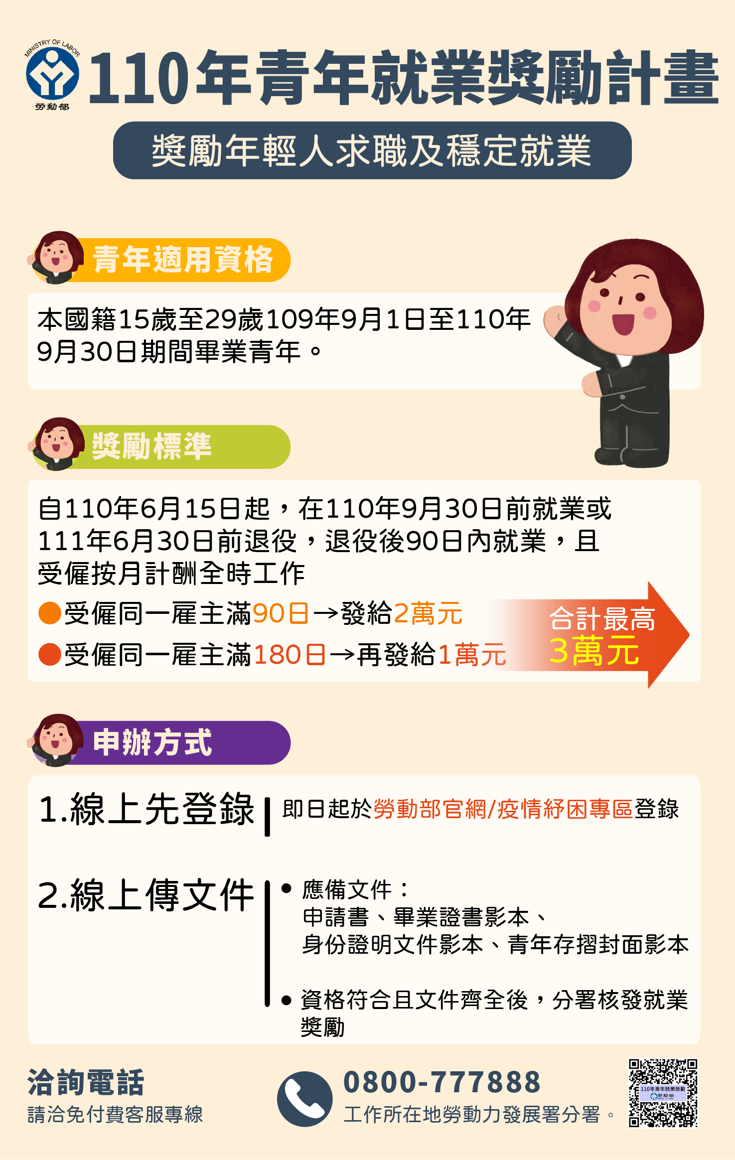 110年青年就業獎勵計畫