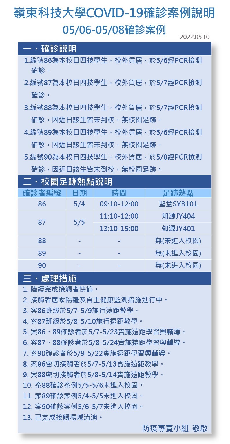 案號86-90-Covid-19確診數病例公告