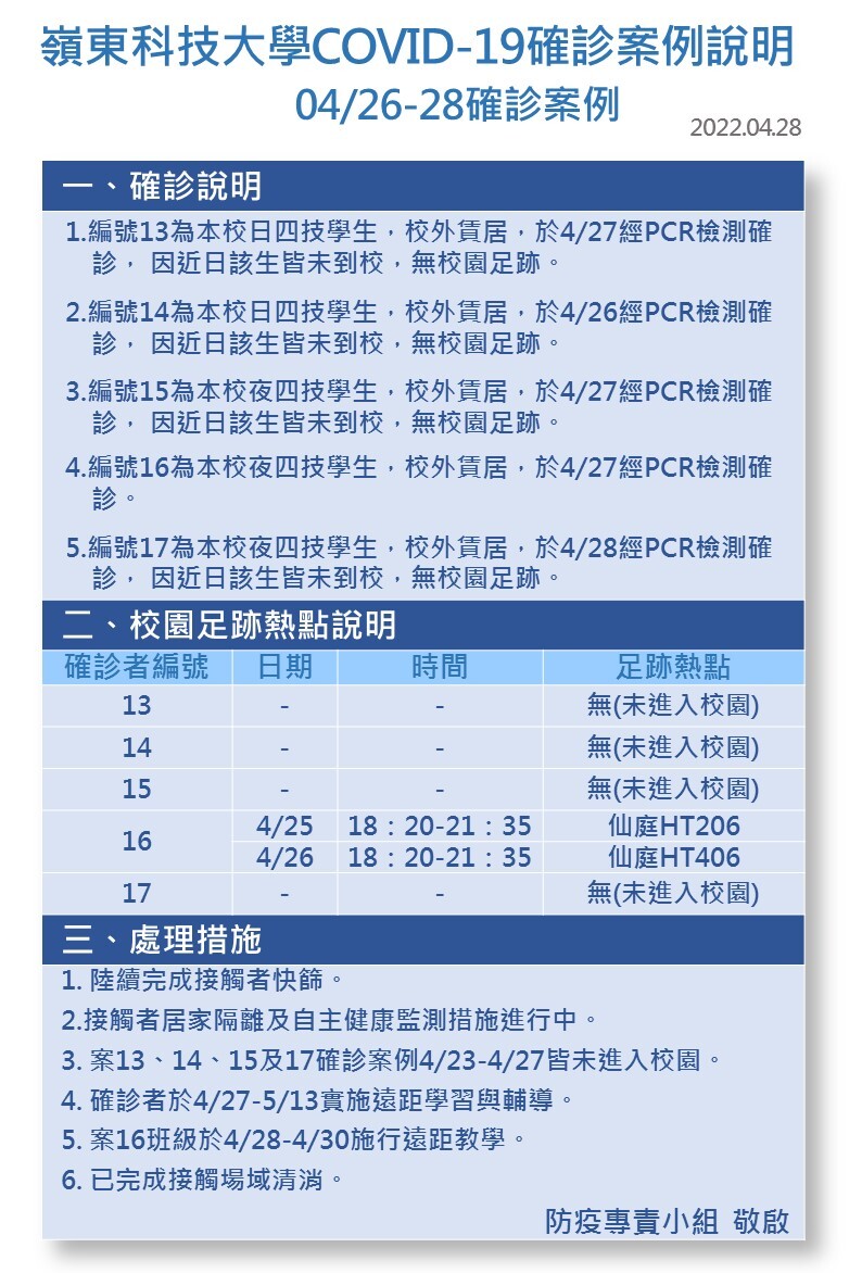 案號13-17-Covid-19確診數病例公告