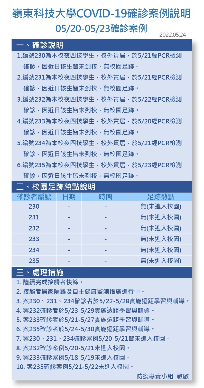案號230-235-Covid-19確診數病例公告
