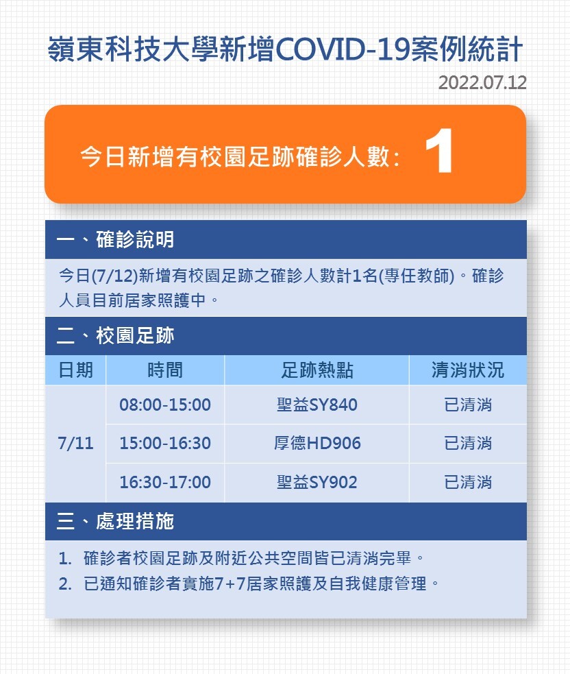 【防疫小組7月11日通告】Covid-19確診案例說明