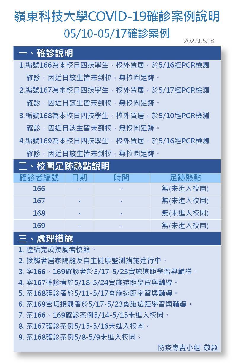案號166-169-Covid-19確診數病例公告
