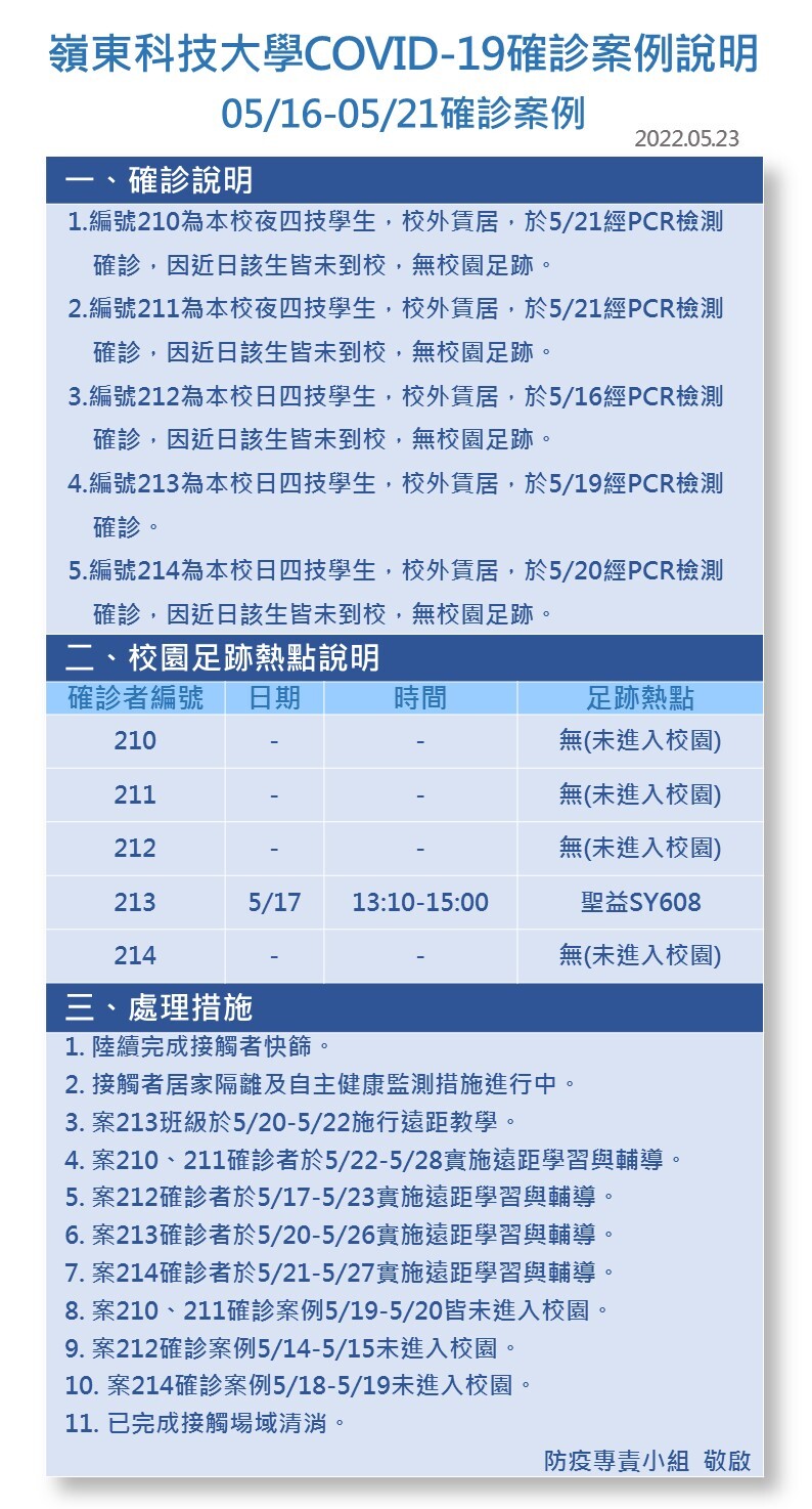 案號210-214-Covid-19確診數病例公告