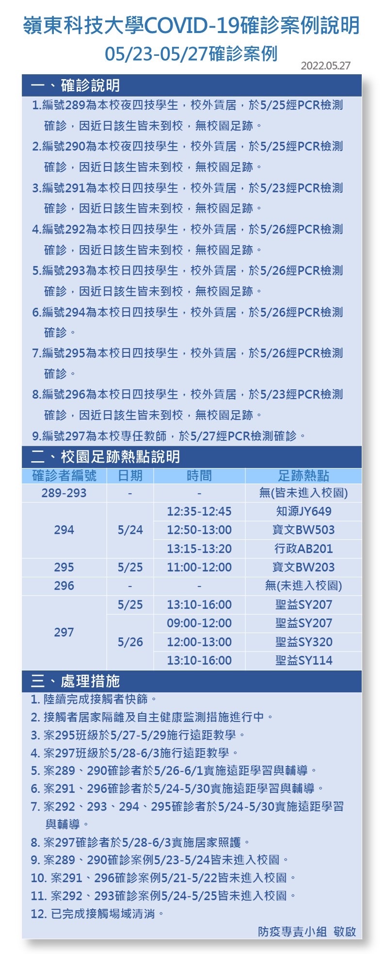 案號288-297