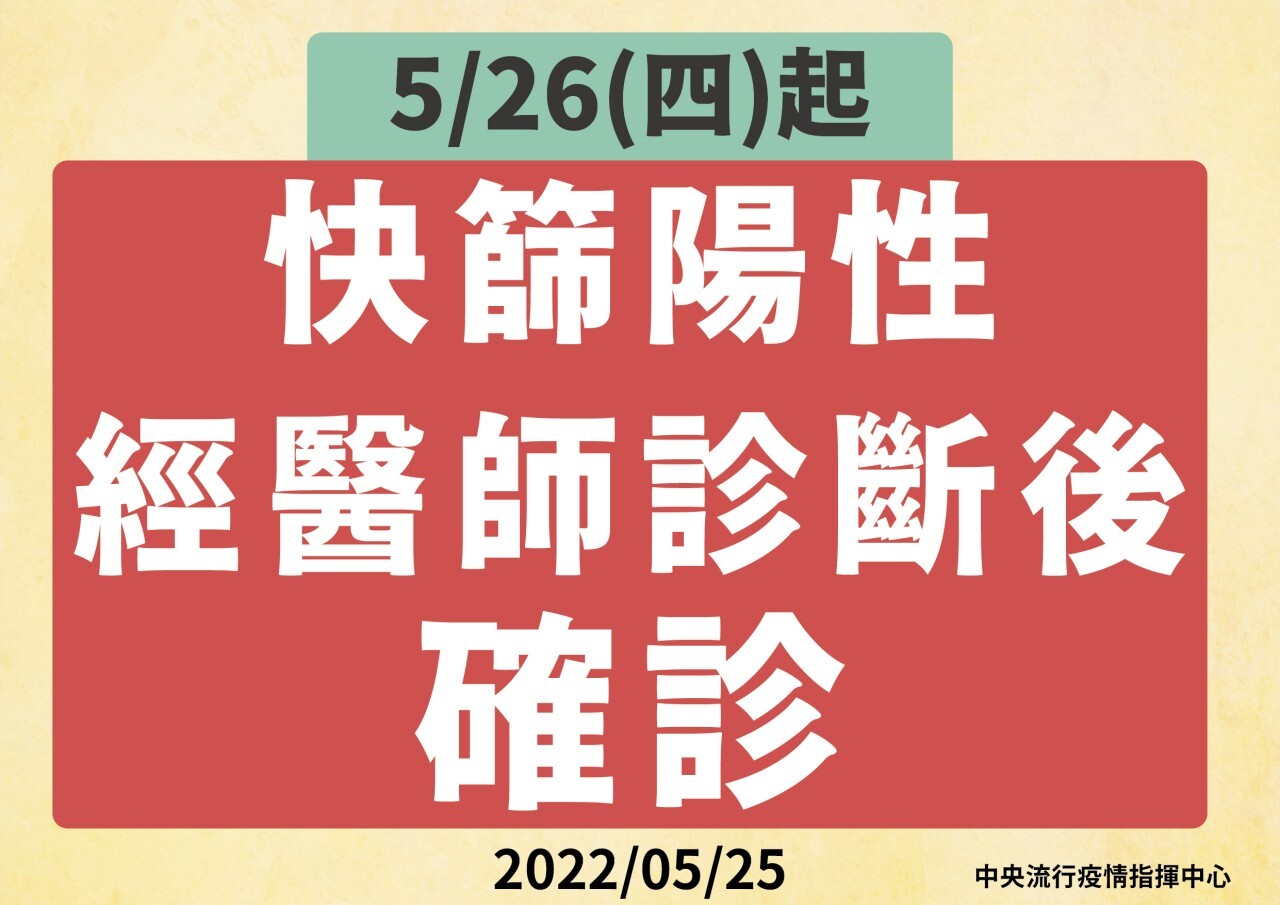 5/26(四)起，快篩陽性經醫師診斷後，確診