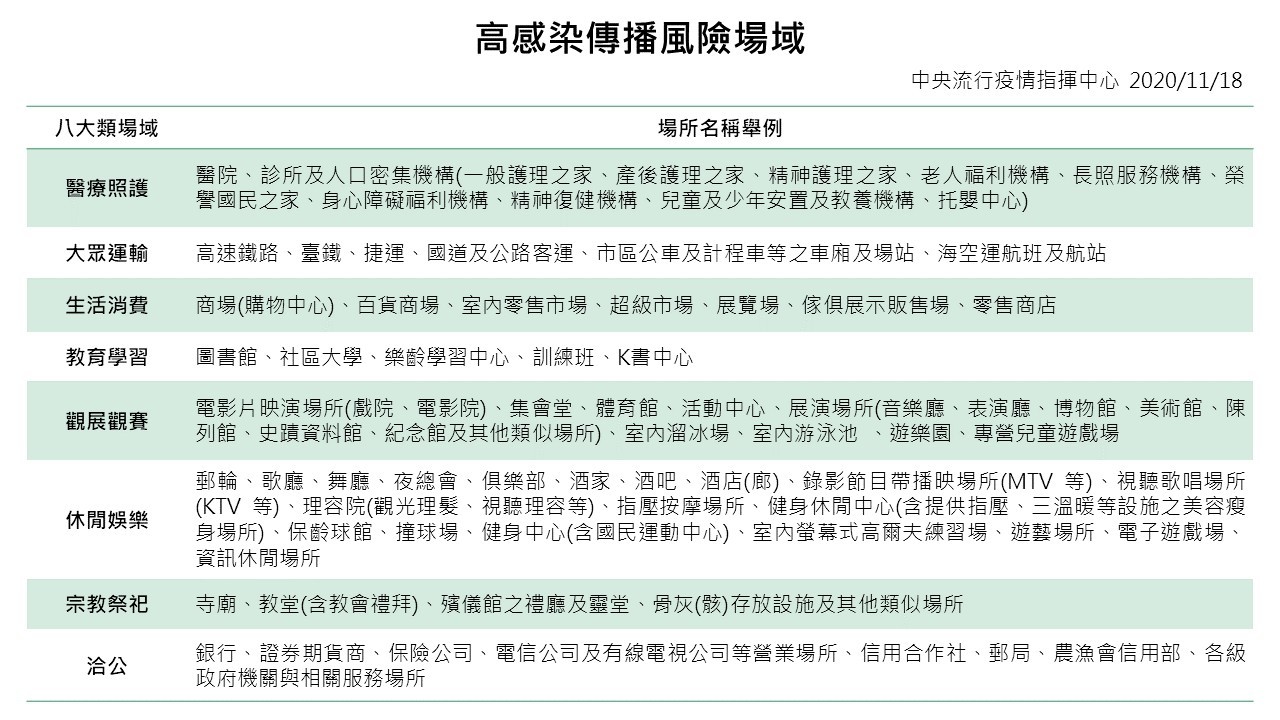 八大場所