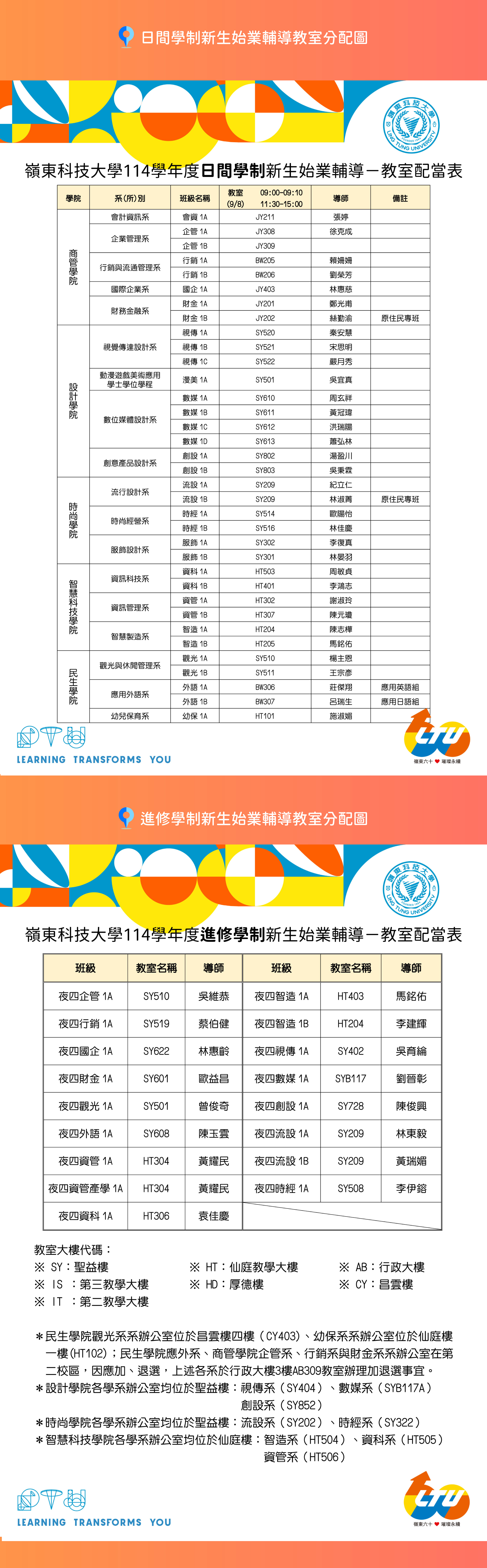 配當圖