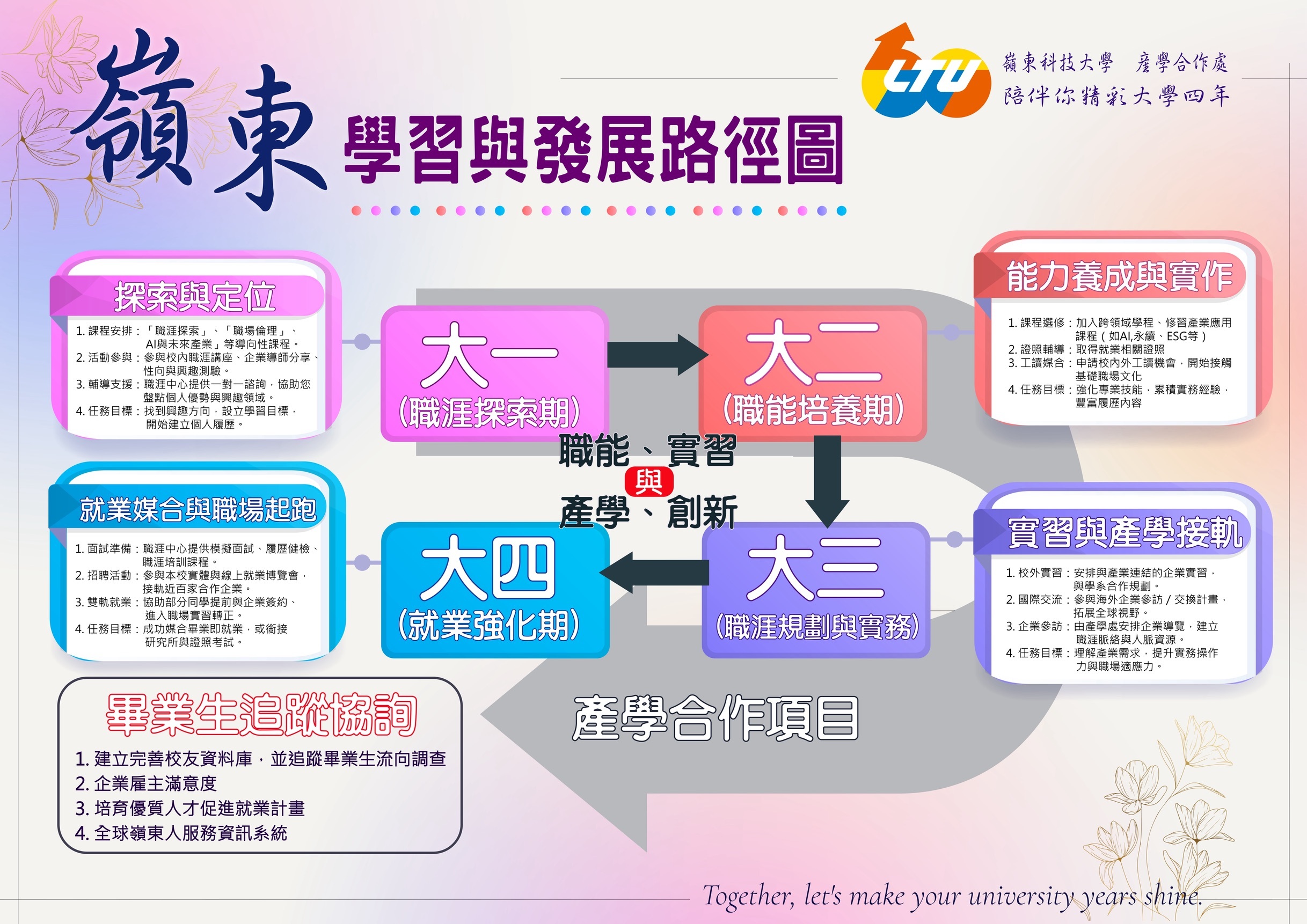生涯規劃